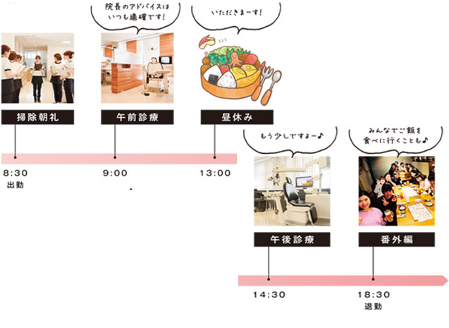 先輩歯科衛生士の一日