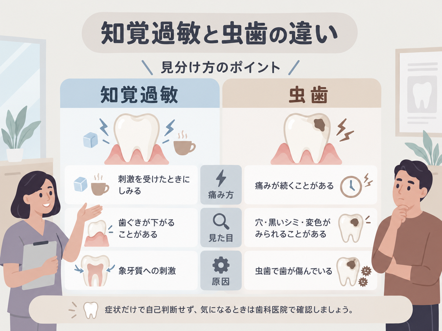知覚過敏と虫歯の違いを痛み方や見た目から比較した図
