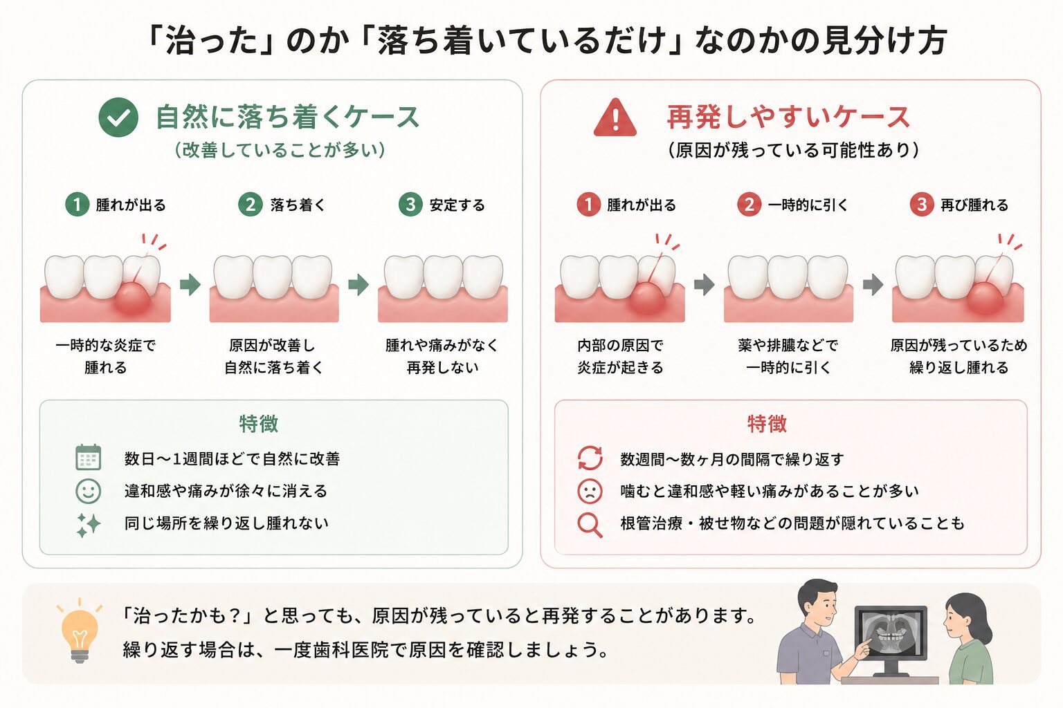 治る場合と治らない場合の比較図