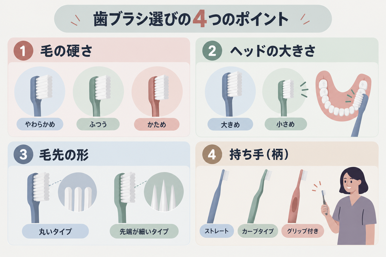 歯ブラシ選びの4つのポイントを毛の硬さ・ヘッドの大きさ・毛先の形・持ち手で比較した図