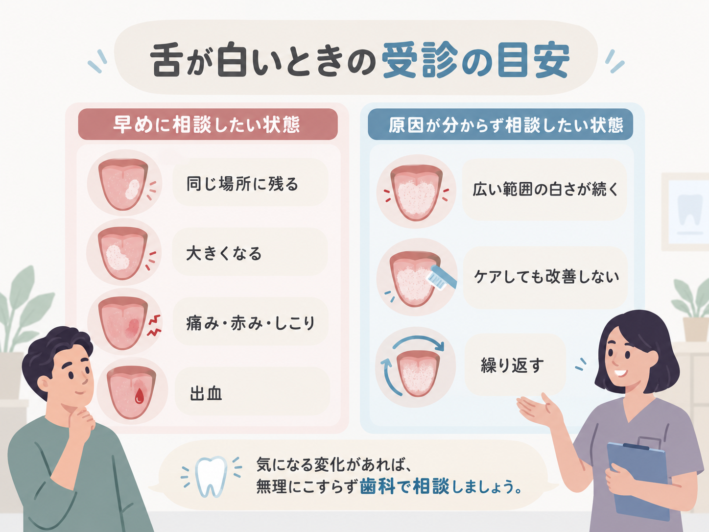 舌が白いときの受診目安を示す図。同じ場所に残る白い部分や、痛み、赤み、しこり、出血などは早めの相談が必要であることを説明している