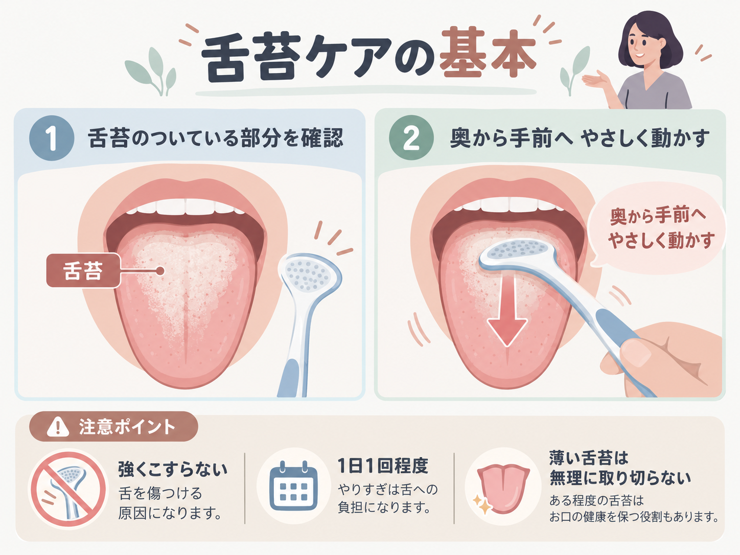 舌ブラシで舌苔をケアする基本を示す図。舌の奥から手前へやさしく動かし、強くこすらないことを説明している